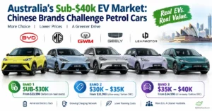 Australia’s Sub-$40k EV Market: Chinese Brands Challenge Petrol Cars