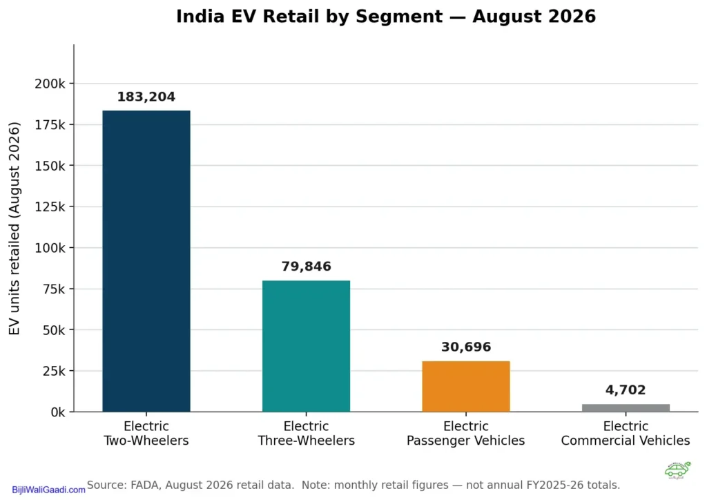 ev_retail_by_segment_aug2026