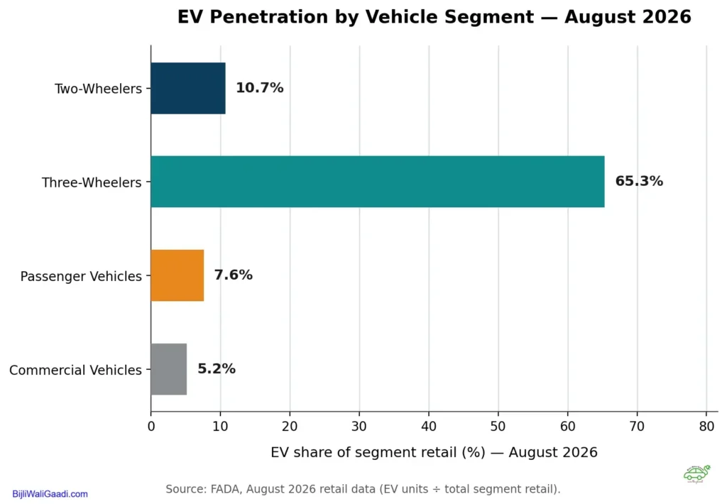 ev_penetration_by_segment_aug2026