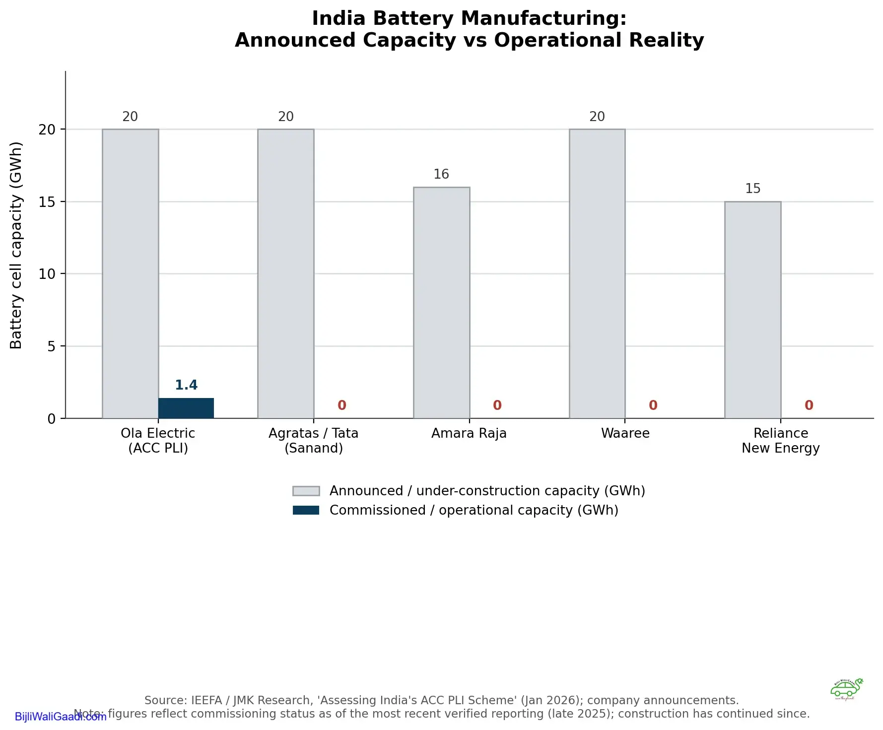 chart4_battery_announced_vs_operational