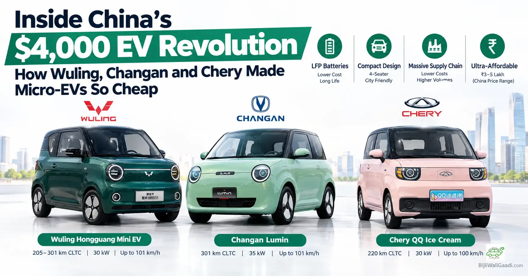 Infographic analyzing China's ultra-affordable micro-EV revolution, showcasing three compact electric cars—a green Wuling Hongguang Mini EV, a mint green Changan Lumin, and a pink Chery QQ Ice Cream—alongside key specs and core market enablers.