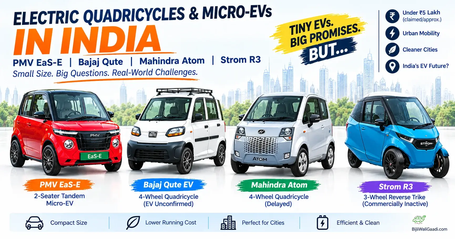 Comparison graphic featuring four Indian micro EVs: red PMV EaS-E, white Bajaj Qute EV, silver Mahindra Atom, and blue Strom R3 reverse trike.