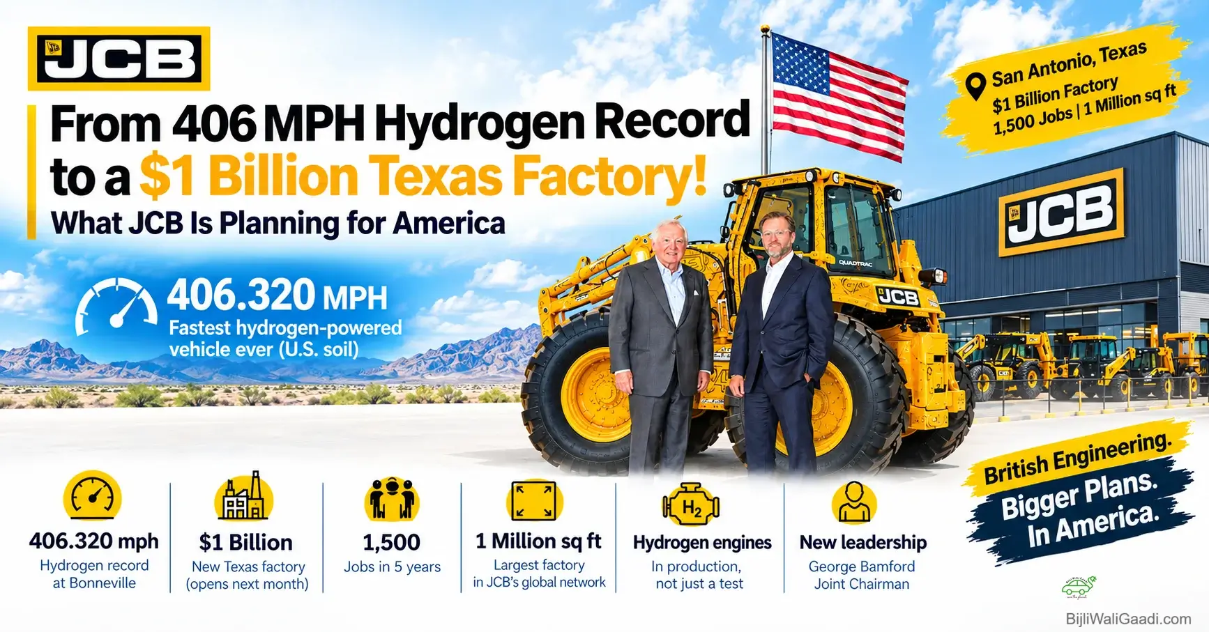 JCB 406.320 mph hydrogen record and planned $1 billion Texas factory in San Antonio