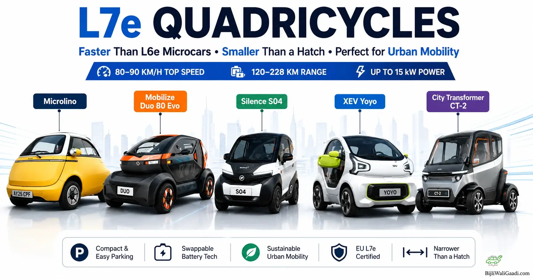 Infographic displaying five L7e heavy electric quadricycles lined up side-by-side, including the yellow Microlino, black-orange Mobilize Duo 80 Evo, black-white Silence S04, white XEV Yoyo, and grey City Transformer CT-2, highlighting specs like 80–90 km/h top speeds and 120–228 km range.