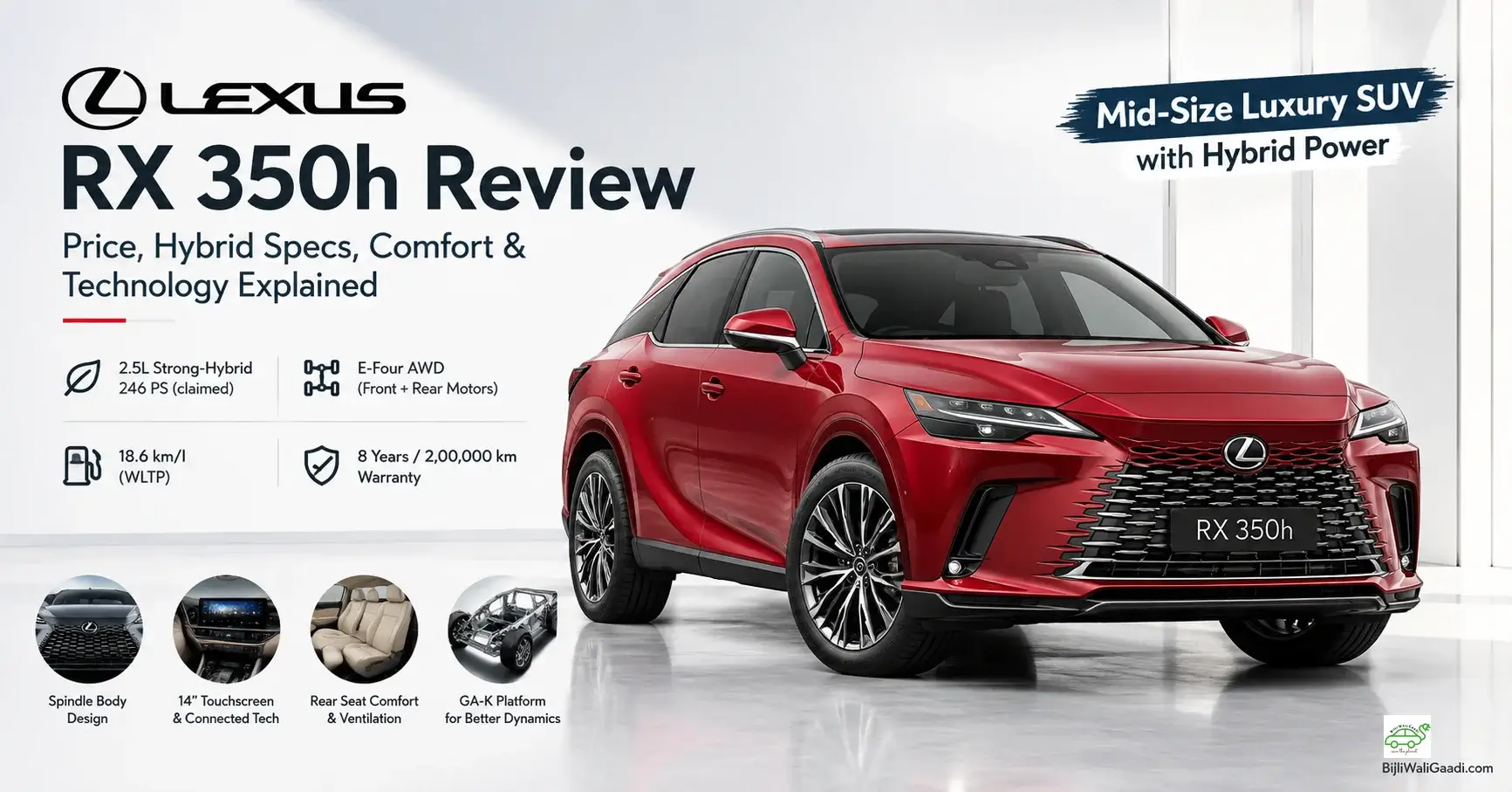 Infographic displaying a red Lexus RX 350h luxury hybrid SUV highlighting key specs: 2.5L strong-hybrid engine (246 PS), E-Four AWD, 18.6 km/l mileage, GA-K platform, and 14-inch touchscreen interface.