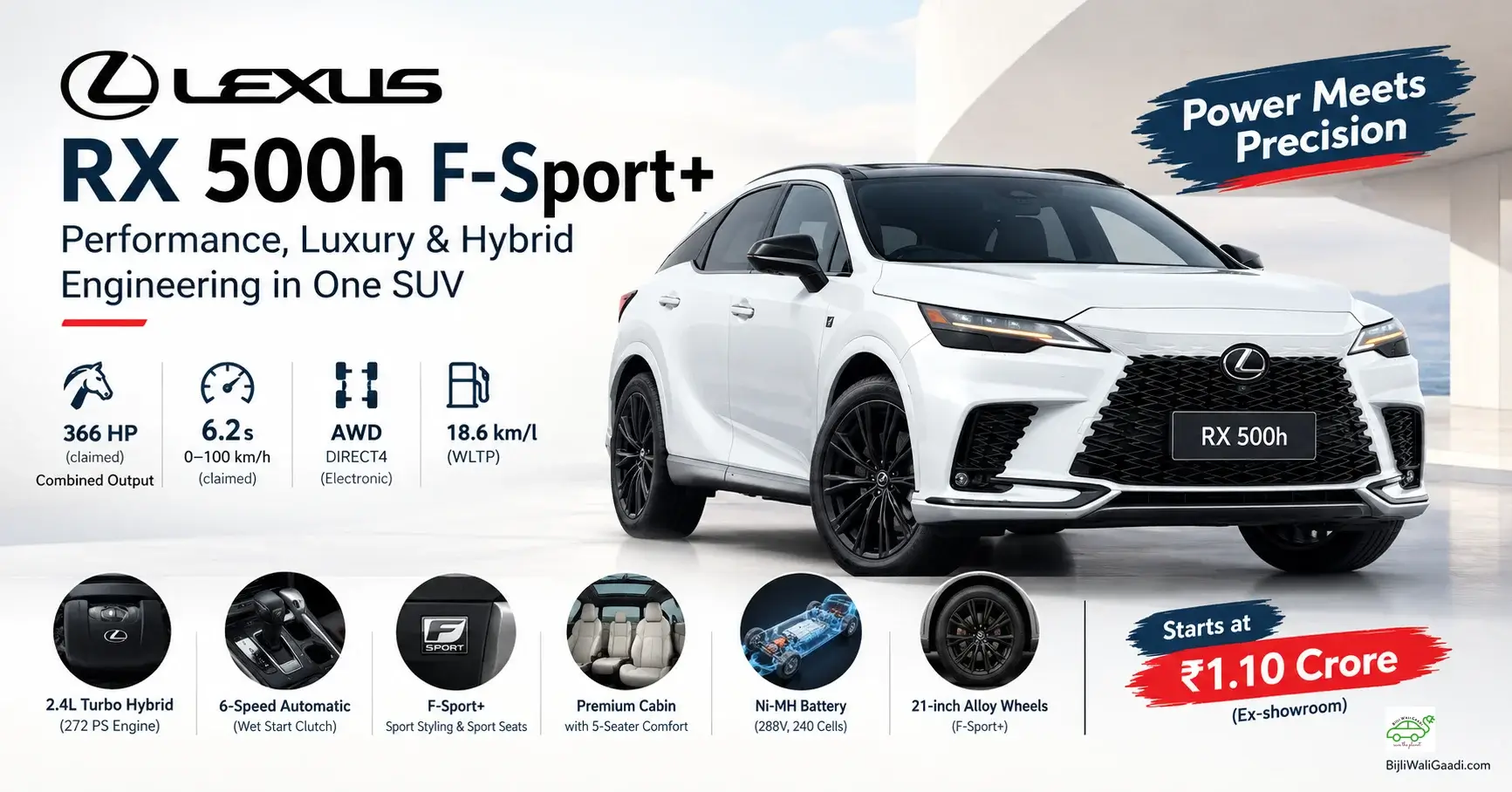 Infographic showcasing a white Lexus RX 500h F-Sport+ performance luxury hybrid SUV alongside ex-showroom price of ₹1.10 crore, 366 HP combined output, DIRECT4 AWD, 6.2s acceleration, and key specs.
