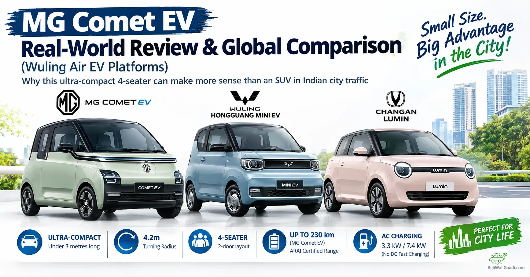 Infographic side-by-side visual comparing MG Comet EV, Wuling Hongguang Mini EV, and Changan Lumin with key specs like 4.2m turning radius, 230 km range, and AC charging setup.