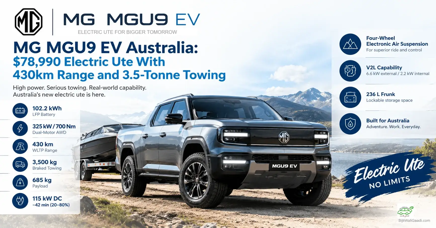 Infographic highlighting the metallic grey MG MGU9 EV dual-cab electric ute towing a boat trailer in Australia, flanked by key specs including $78,990 price, 102.2 kWh LFP battery, 430 km range, and 3,500 kg towing capacity.