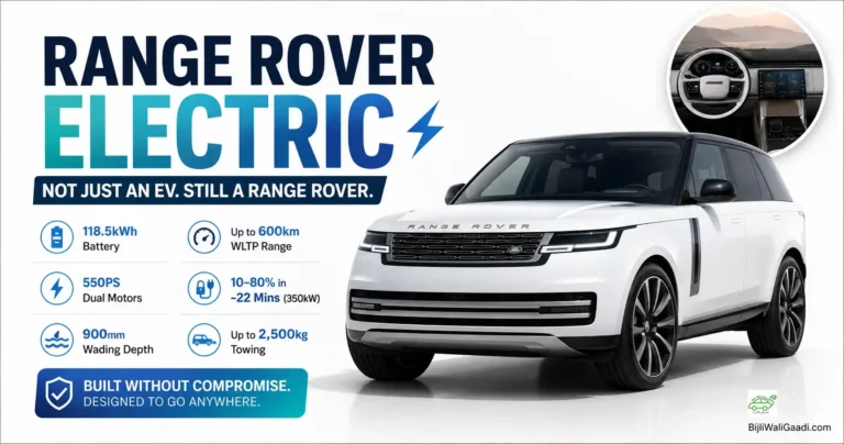 Infographic of the Range Rover Electric SUV showing key performance specs including battery size, dual motors, fast charging, and off-road capabilities.