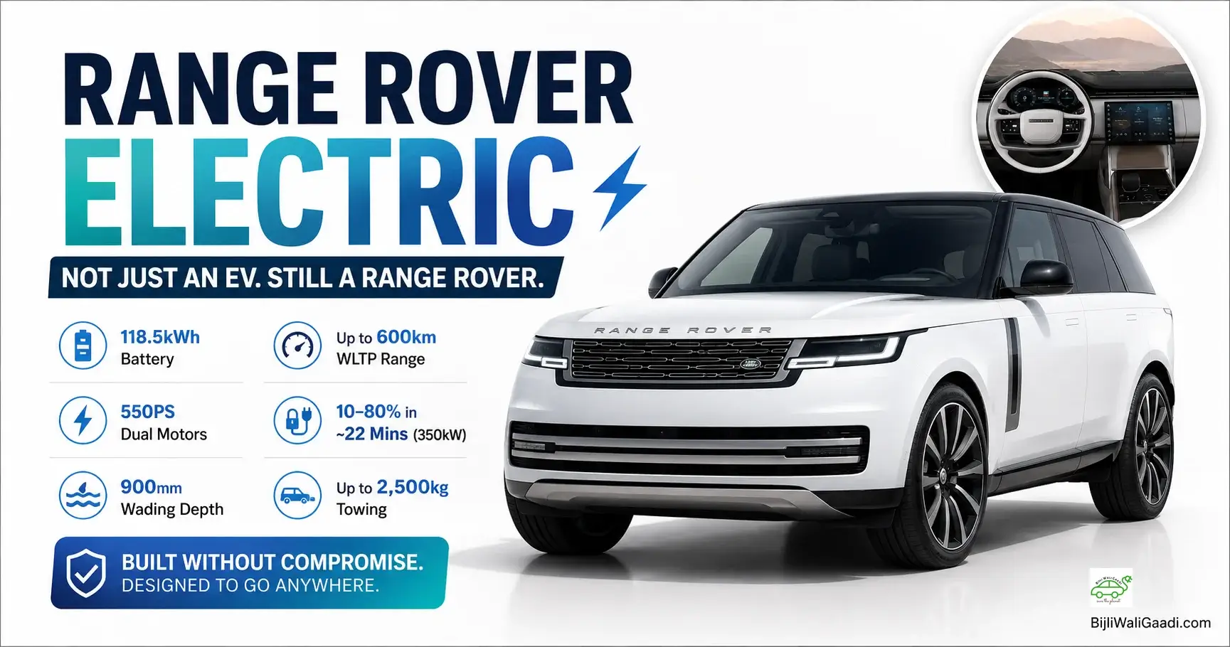 Infographic of the Range Rover Electric SUV showing key performance specs including battery size, dual motors, fast charging, and off-road capabilities.