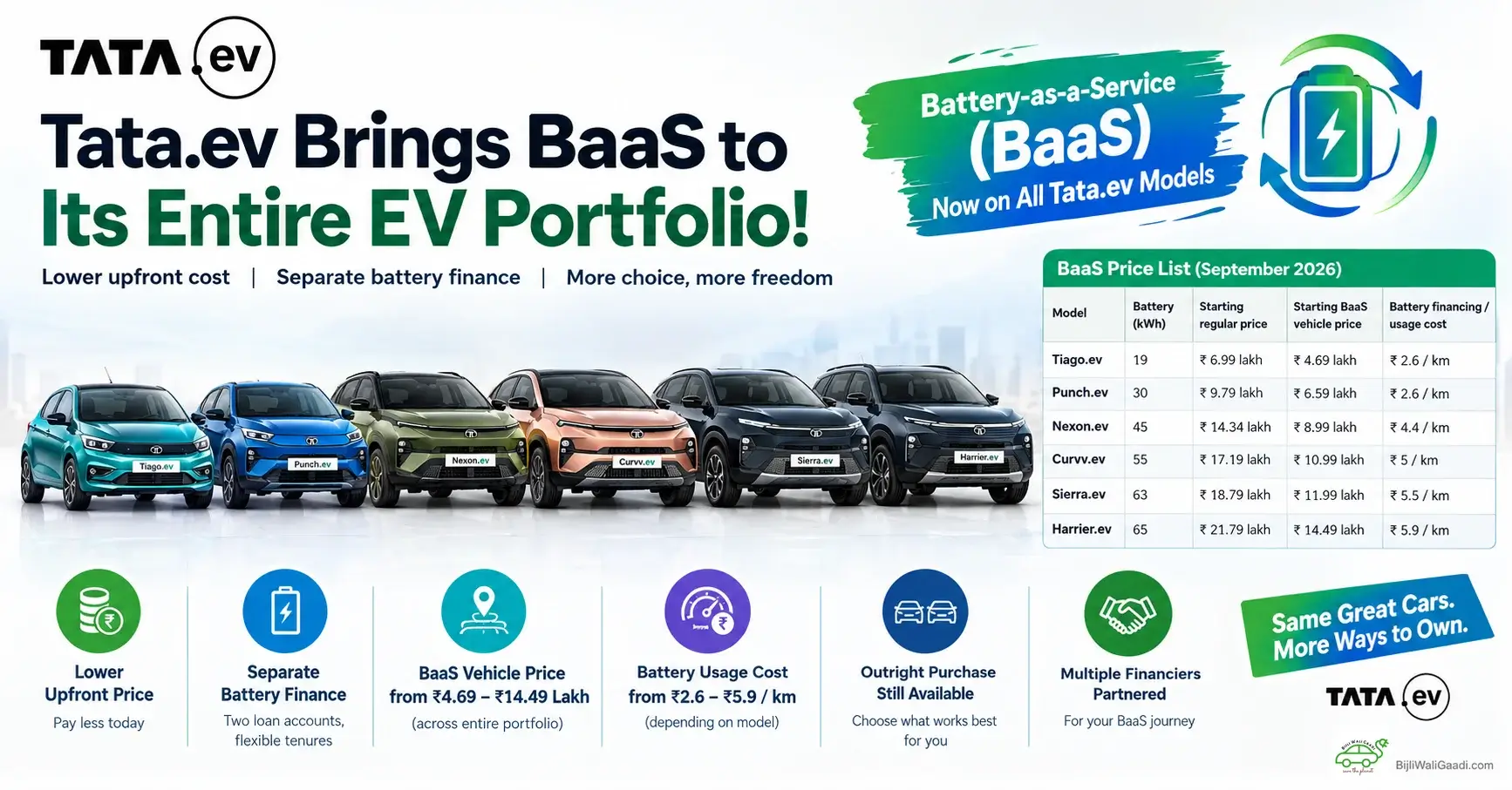 Tata.ev entire EV portfolio with Battery-as-a-Service BaaS prices and per-km battery costs