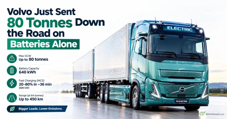 Infographic showing a teal Volvo FH Electric heavy-duty semi-truck hauling double trailers with key specifications listed, including 80 tonnes GCW, 640 kWh battery, and 450 km range.