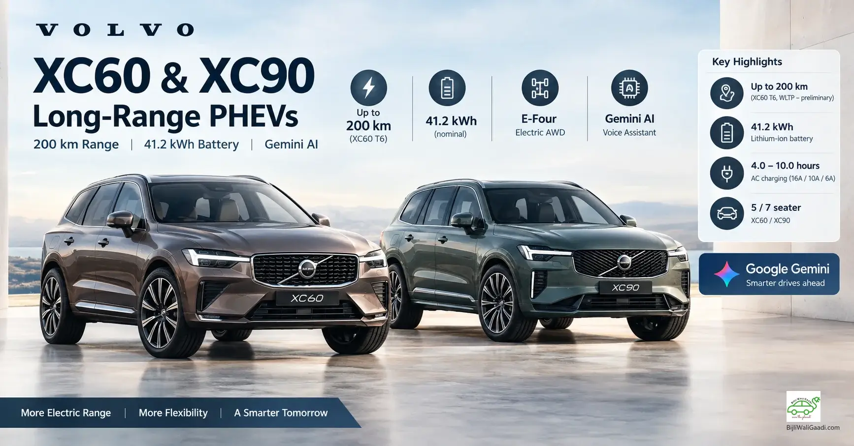 Infographic displaying the redesigned Volvo XC60 and XC90 long-range plug-in hybrid (PHEV) SUVs side-by-side, highlighting key specs like 200 km electric range, 41.2 kWh battery, and Google Gemini AI feature.