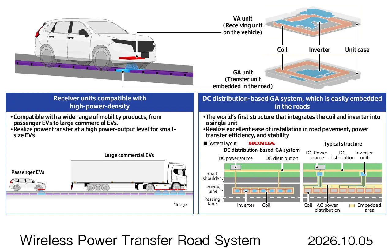 Honda's Wireless Charging Road Targets Trucks First: What Is Proven and What Comes Next