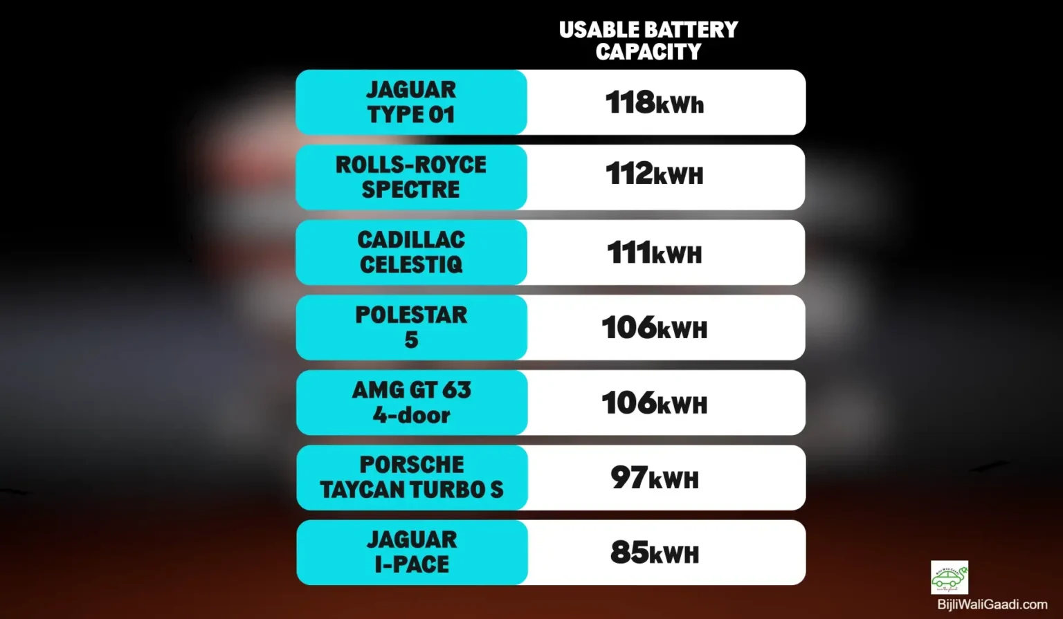 Jaguar Type 01 benchmarking