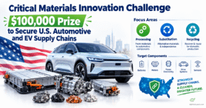 Critical Materials Innovation Challenge: $100,000 Prize to Secure U.S. Automotive and EV Supply Chains