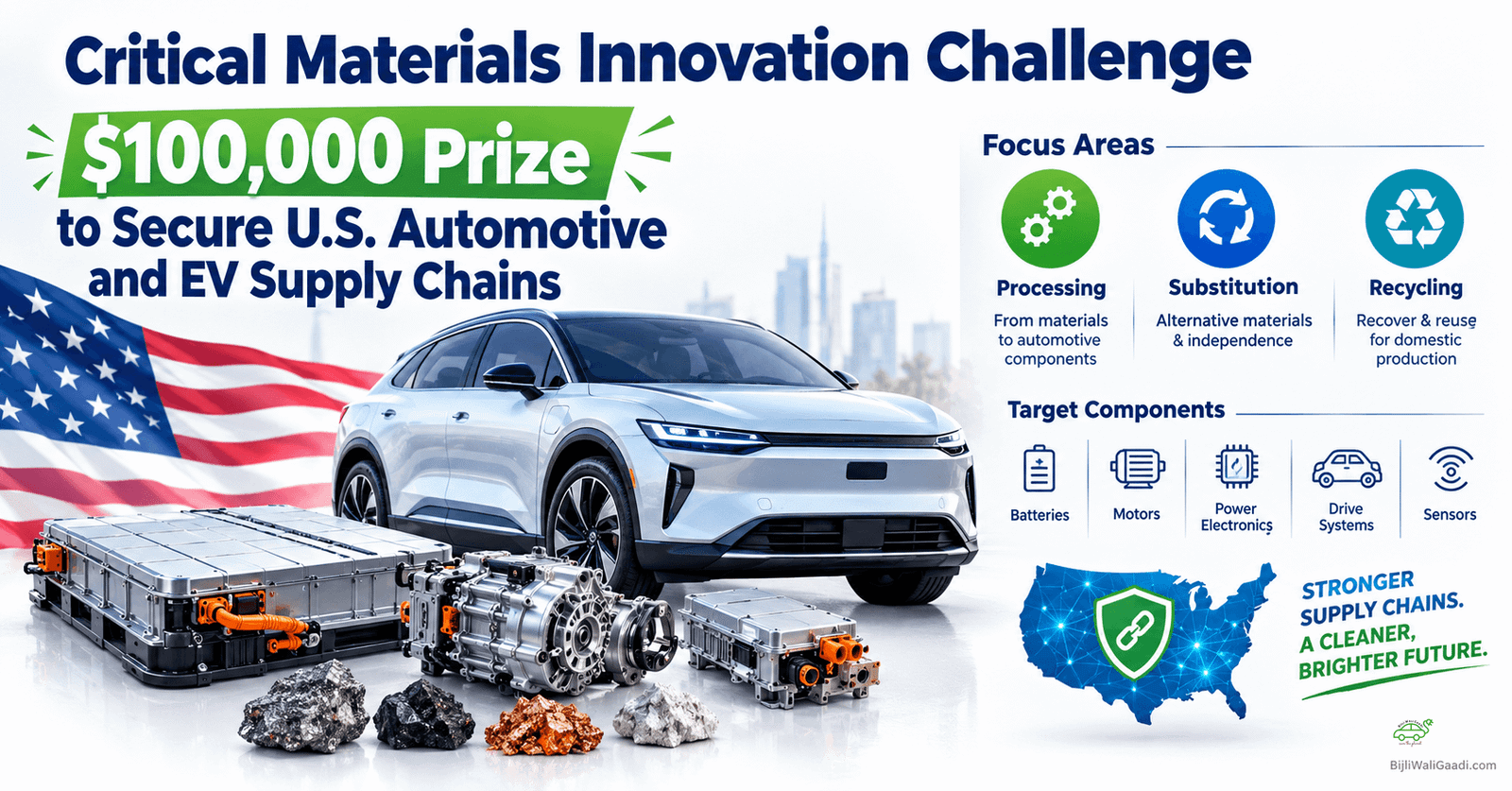 Critical Materials Innovation Challenge offers $100,000 to strengthen U.S. automotive and EV supply chains through materials processing, substitution and recycling