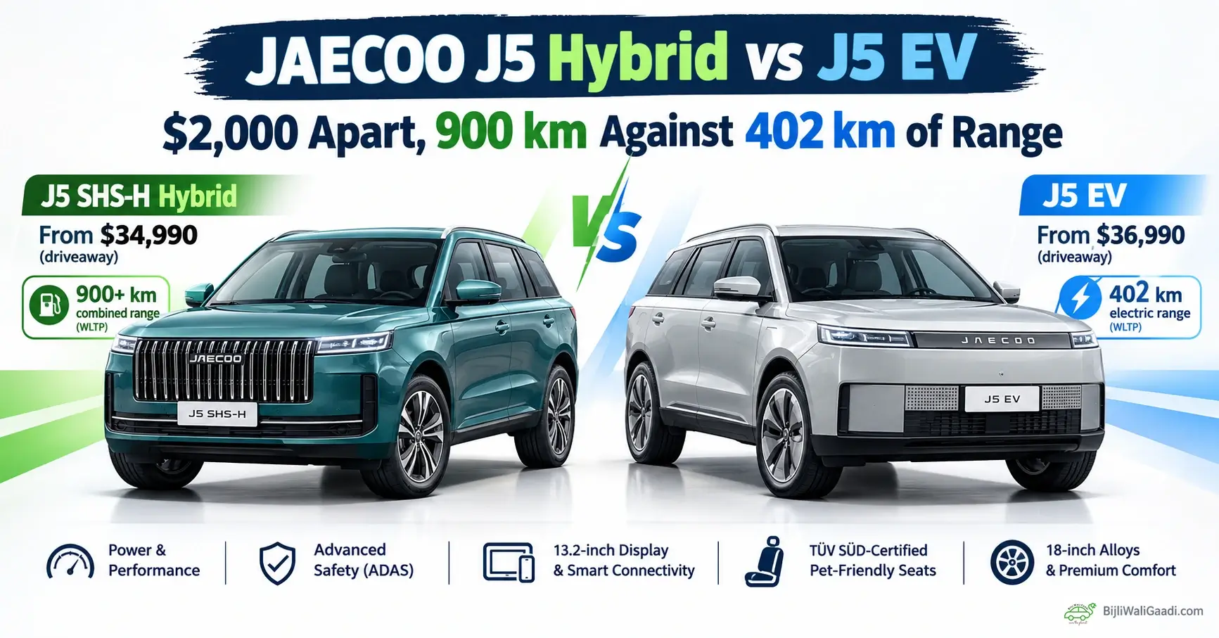 JAECOO J5 Hybrid in teal and JAECOO J5 EV in silver compared side by side, highlighting their $2,000 price difference and claimed 900 km versus 402 km range.
