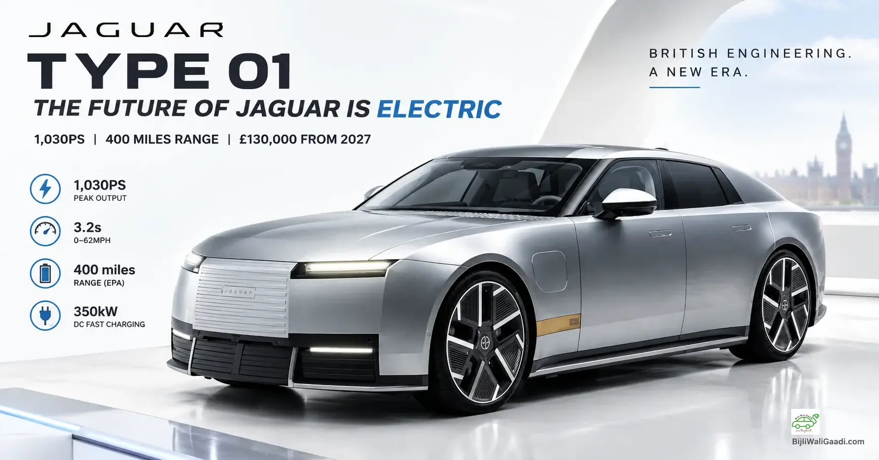 Jaguar Type 01 electric GT with 1,030PS, 400-mile range and 2027 production plans