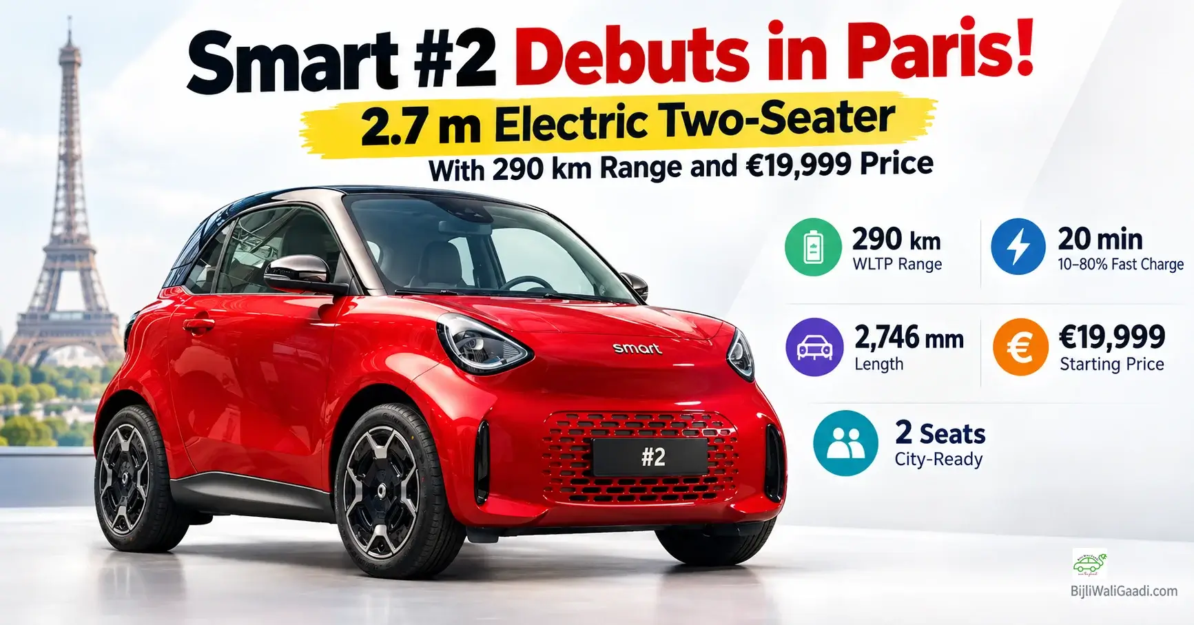 Red Smart #2 electric two-seater unveiled in Paris with 290 km WLTP range target and €19,999 European starting price.