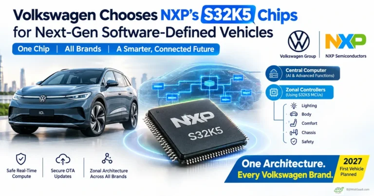 Volkswagen electric SUV alongside an NXP S32K5 microcontroller illustrating the next-generation software-defined vehicle architecture planned for 2027.